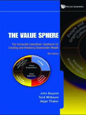 cover image of The Value Sphere